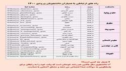 راه‌های ارتباطی با همیاران دانشجویان ورودی 1400